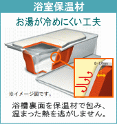 お湯が冷めにくい工夫。浴室保温材