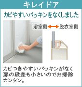 カビやすいパッキンをなくしました。キレイドア