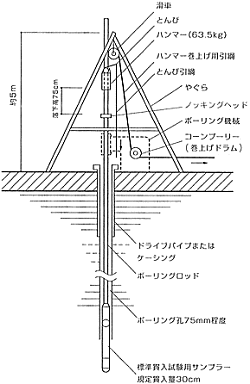 ボーリング調査イメージ