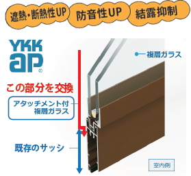 ykkapアタッチメント複合ガラス